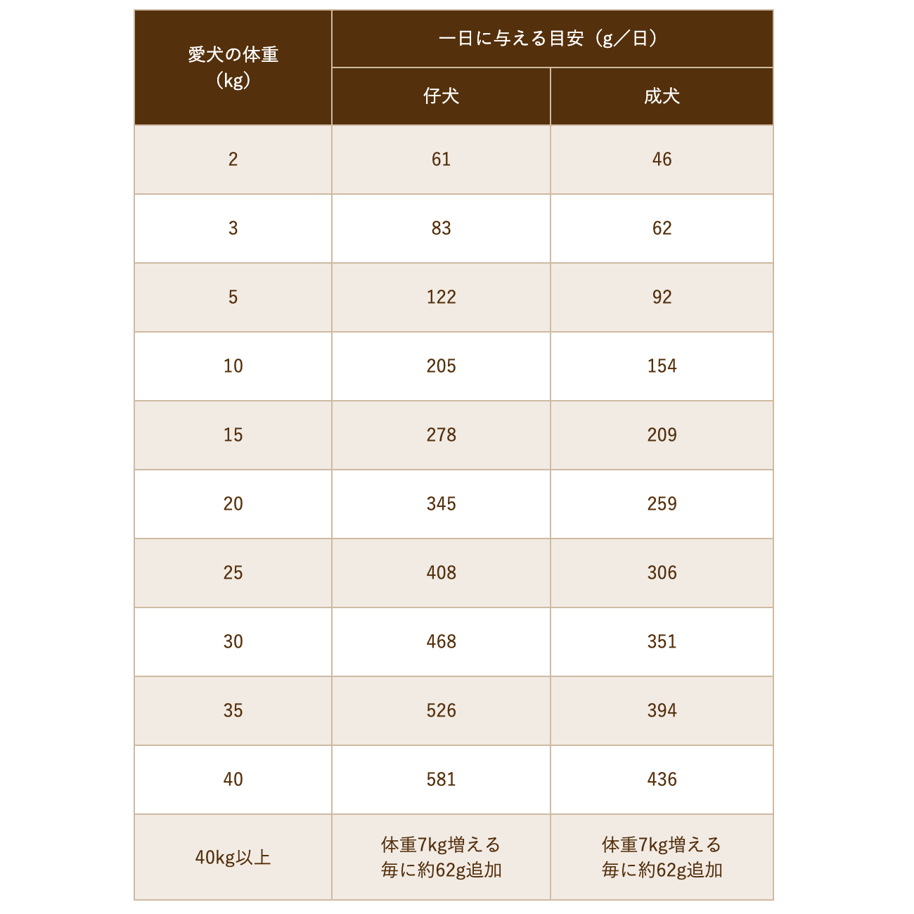 ブラックウッド 2000 20kg チキンベース 離乳後~老齢期 5kg×4袋