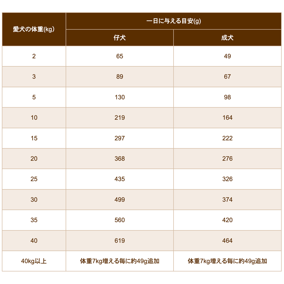 ブラックウッド 3000 20kg (5kg×4袋) 仔犬〜老犬 ラム肉