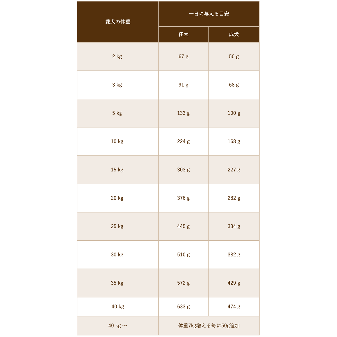 ブラックウッド 5000 20kg (5kg×4袋) 仔犬〜老犬 なまず肉