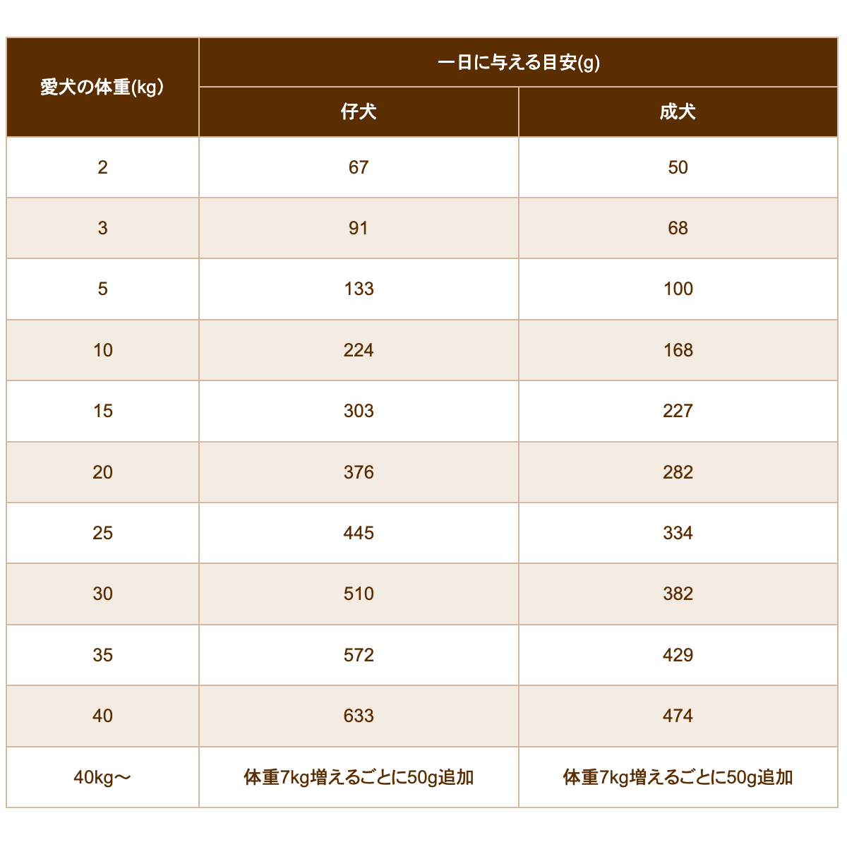 ブラックウッド 5000 20kg (5kg×4袋) 仔犬〜老犬 なまず肉