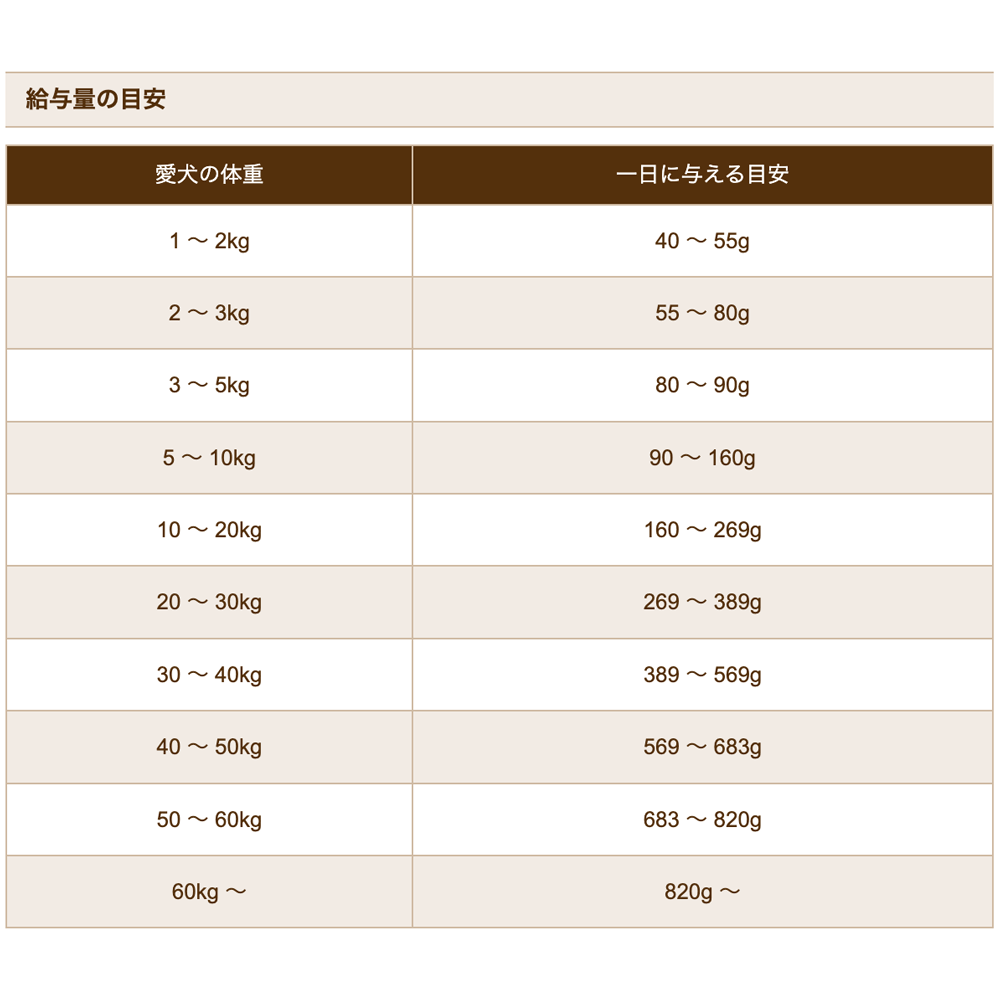 ブラックウッド 2000 20kg チキンベース 離乳後~老齢期 5kg×4袋