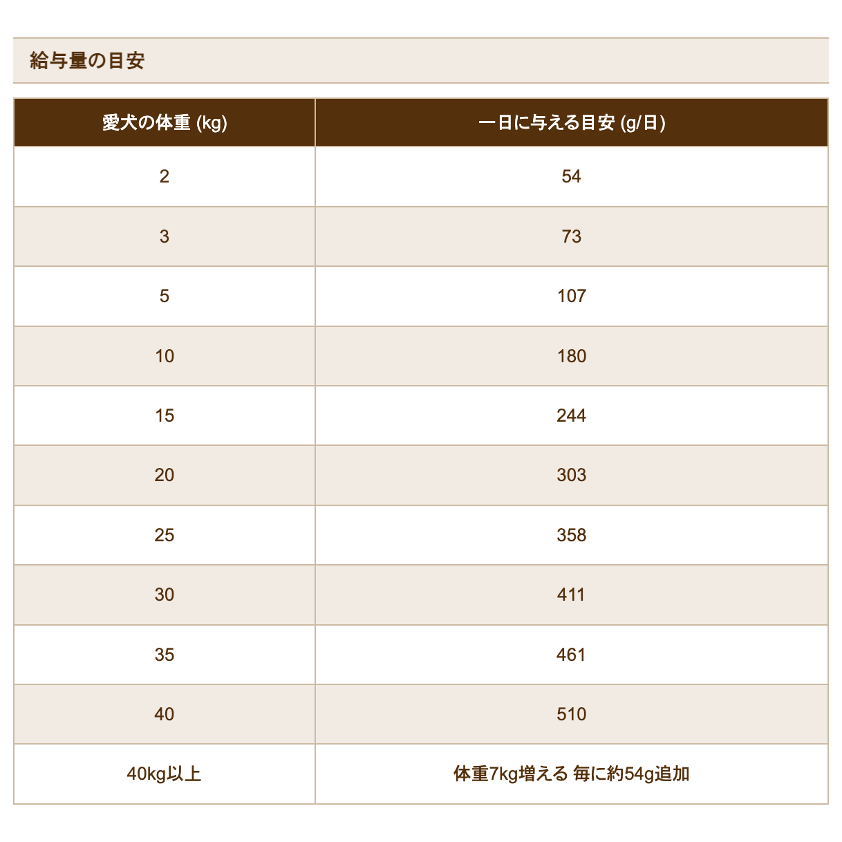 ブラックウッド LOW FAT 20kg (5kg×4袋) 体重管理 成犬〜老犬用 チキン