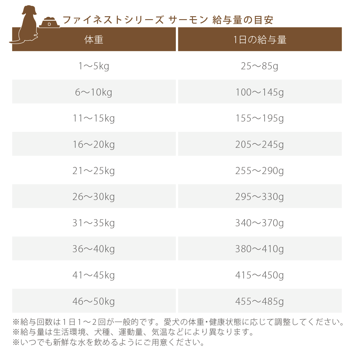 フィッシュ4ドッグ ファイネスト サーモン 大粒 1.5kg