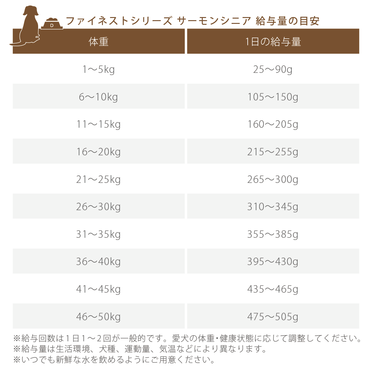 フィッシュ4ドッグ ファイネスト サーモン シニア 小粒 400g