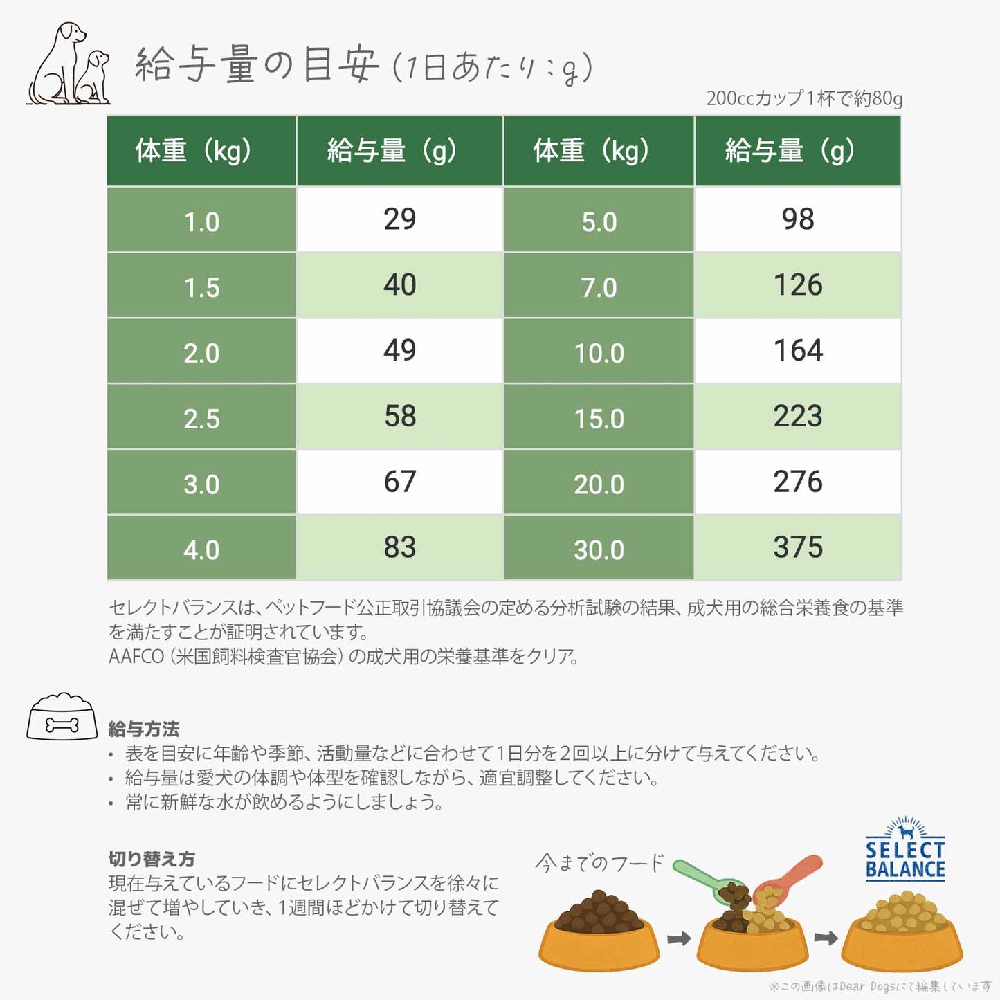 セレクトバランス エイジングケア チキン 小粒 7kg 7才以上の成犬用