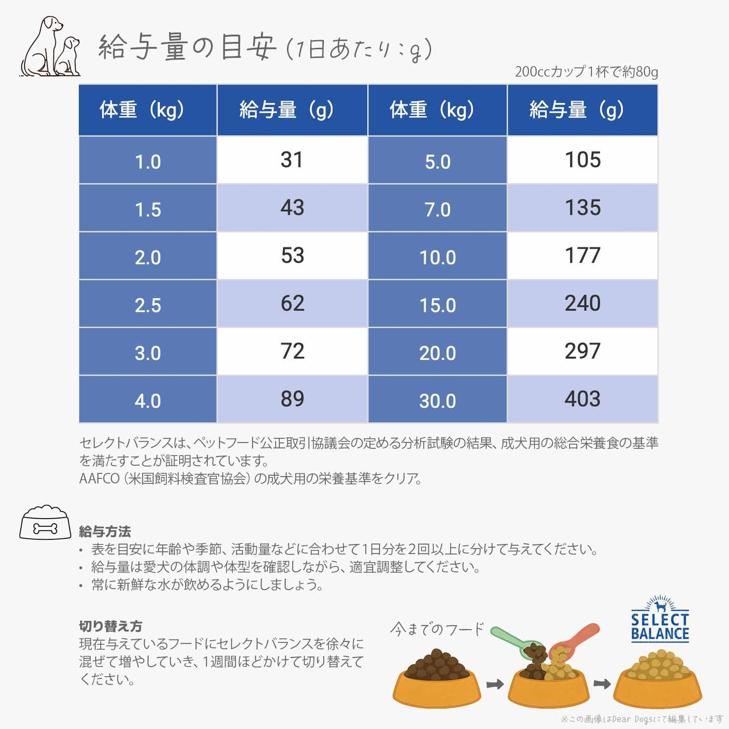 セレクトバランス アダルト チキン 中粒 7kg 1才以上の成犬用