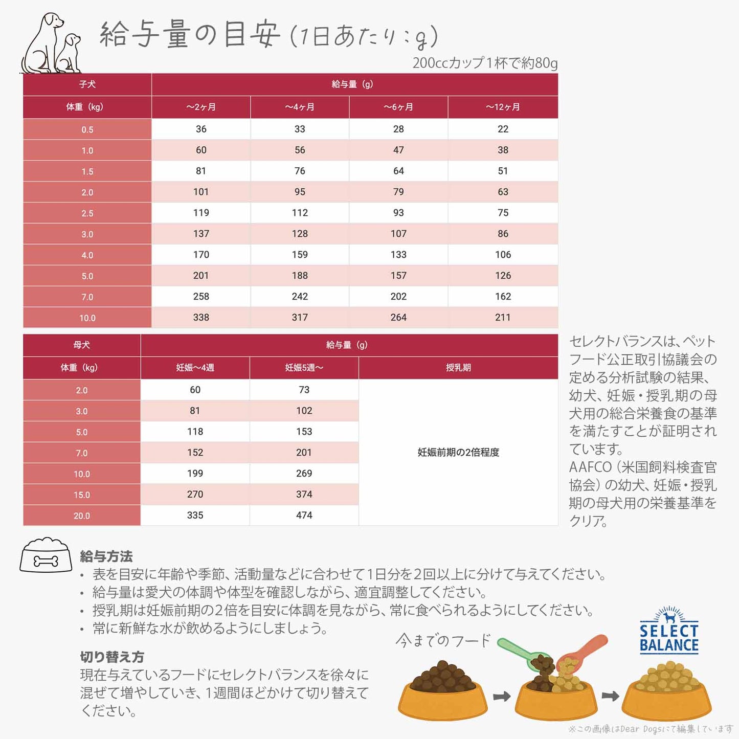 セレクトバランス パピー チキン 小粒 3kg 子犬・母犬用