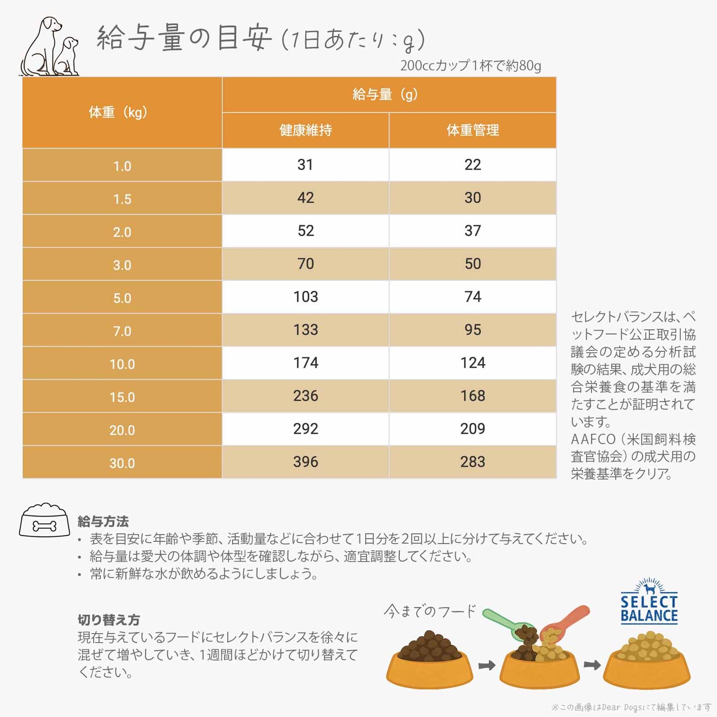 セレクトバランス スリム ラム 小粒 1kg 成犬の体重管理用