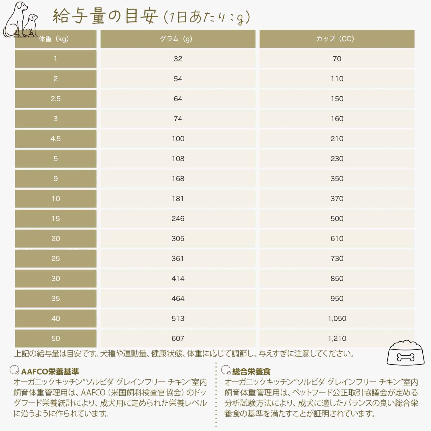 ソルビダ グレインフリー 室内飼育体重管理用 インドアライト 給与量