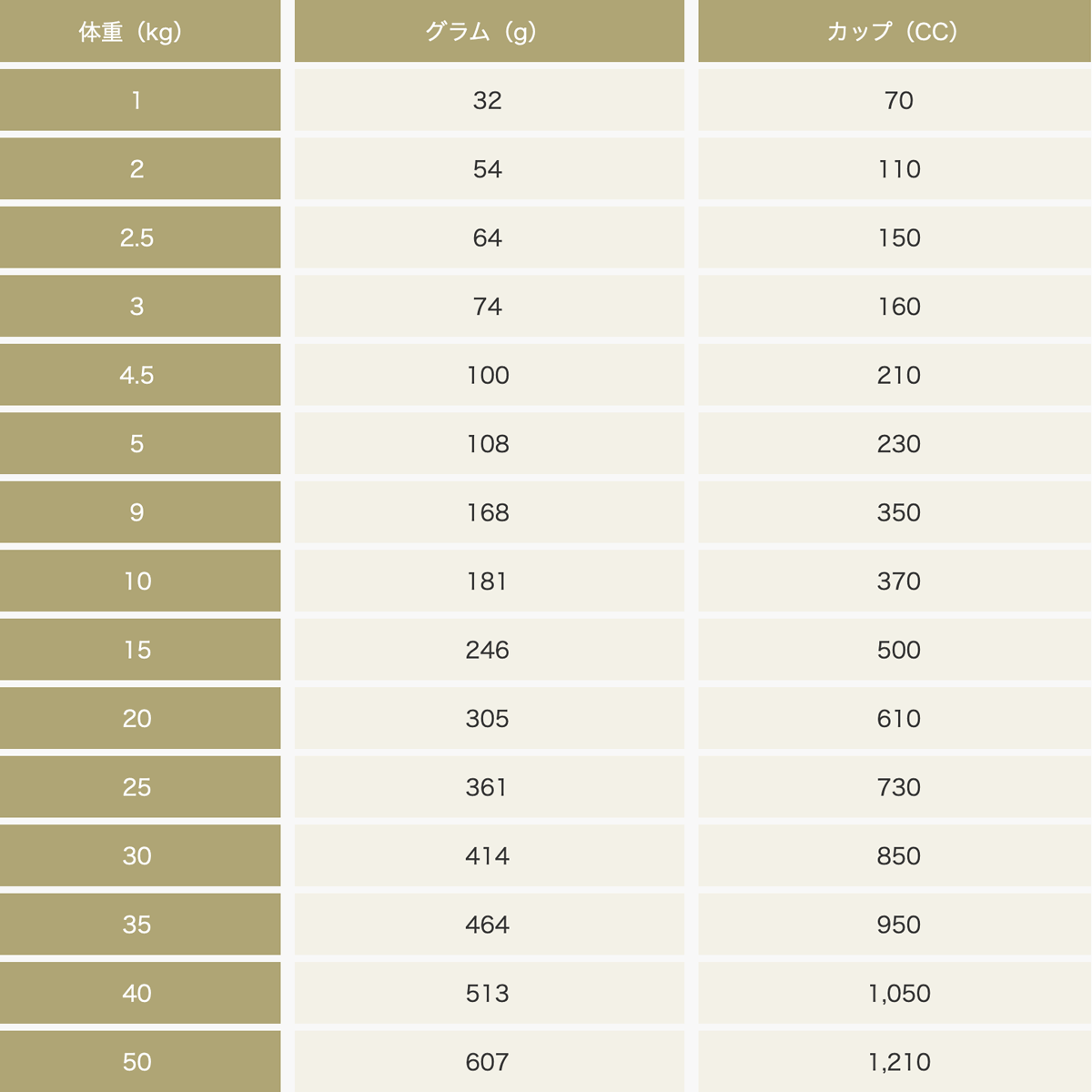 ソルビダ グレインフリー 室内飼育体重管理用 インドアライト 900g
