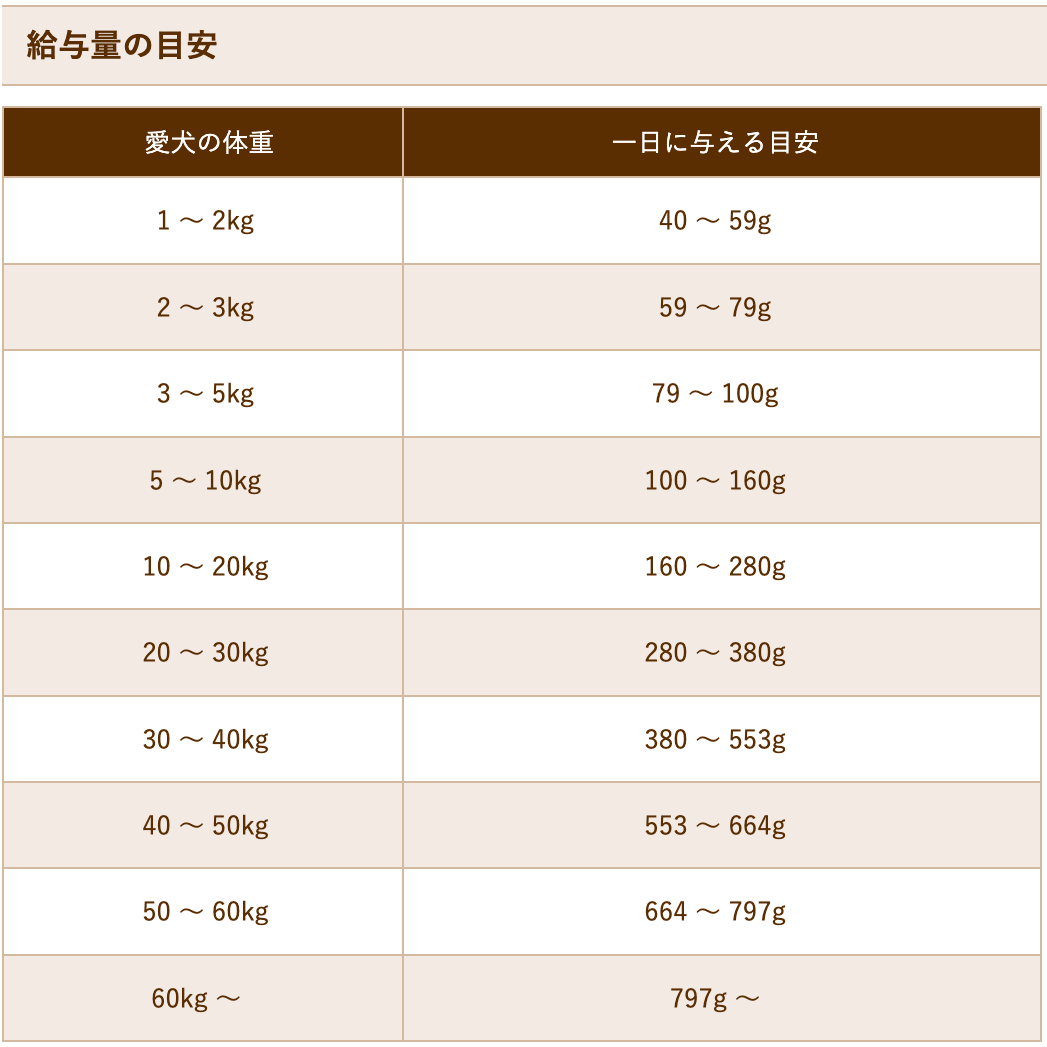 ブラックウッド 3000 20kg (5kg×4袋) 仔犬〜老犬 ラム肉