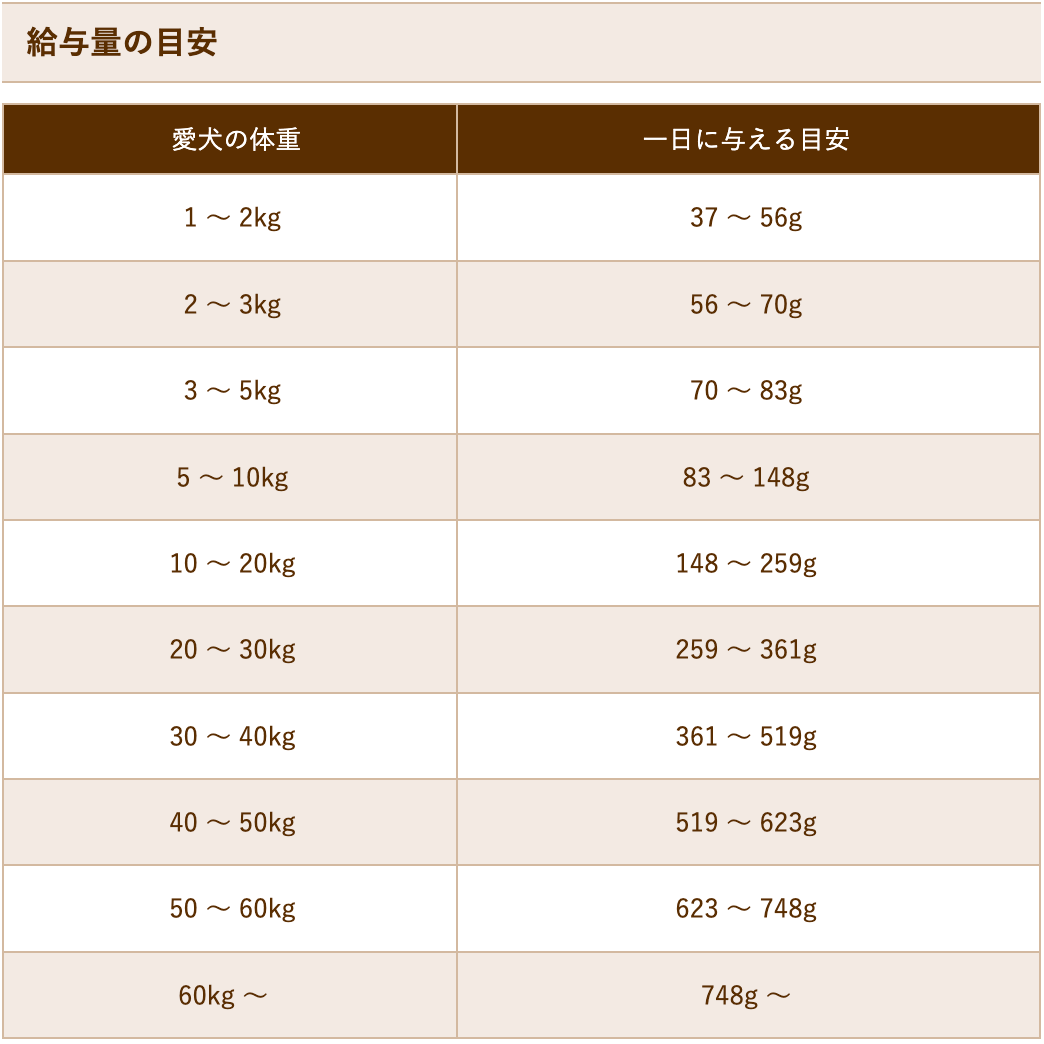 ブラックウッド 5000 20kg (5kg×4袋) 仔犬〜老犬 なまず肉