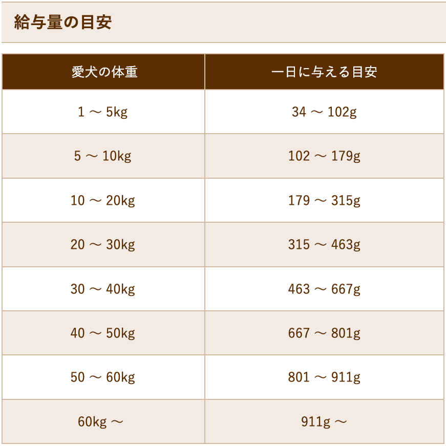 ブラックウッド LOW FAT 20kg (5kg×4袋) 体重管理 成犬〜老犬用 チキン