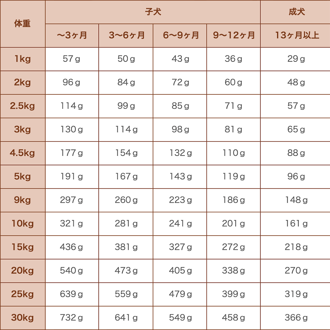 リガロ ハイプロテインレシピ ターキー 子犬成犬用 3.6kg