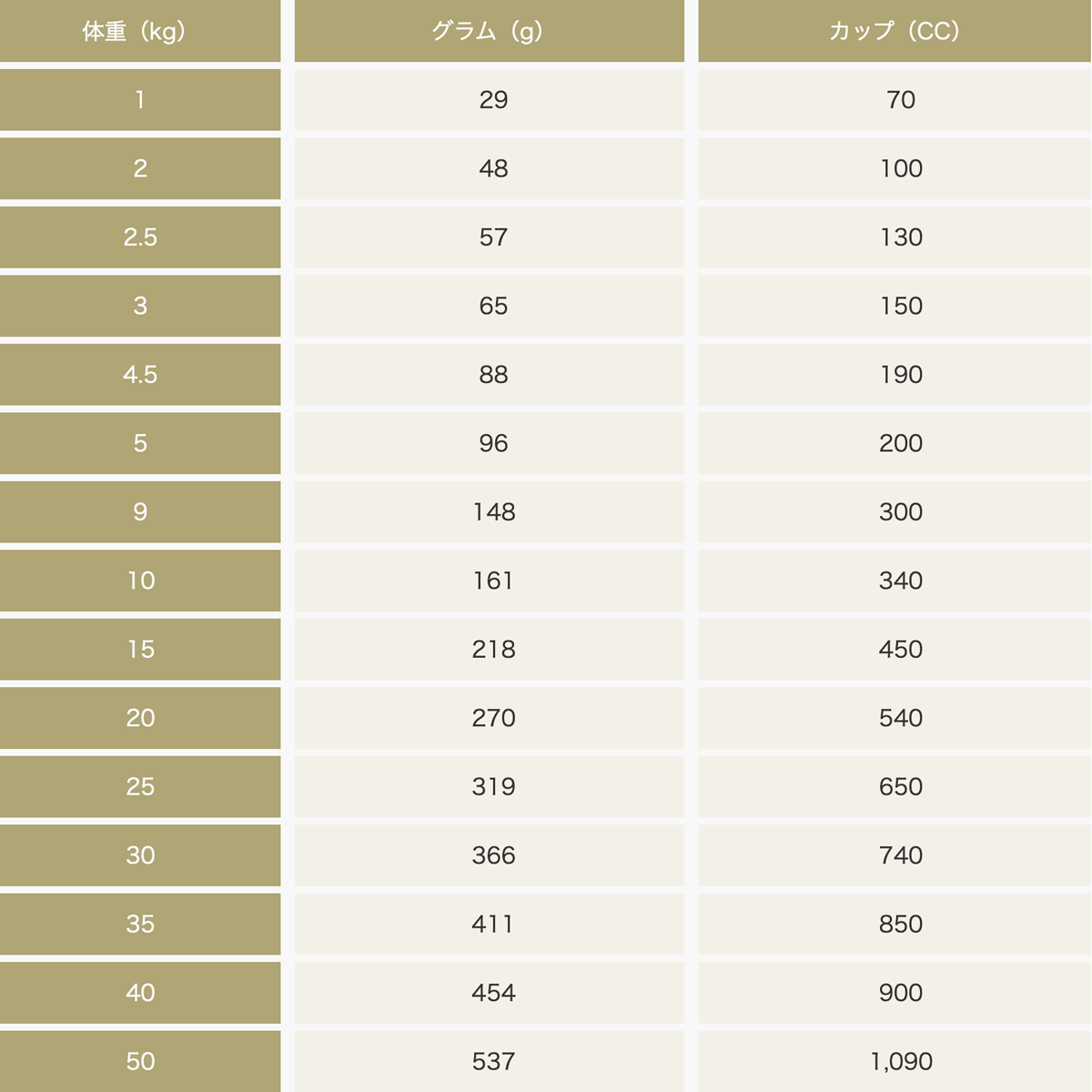 ソルビダ グレインフリー 室内飼育成犬用 インドアアダルト 5.8kg
