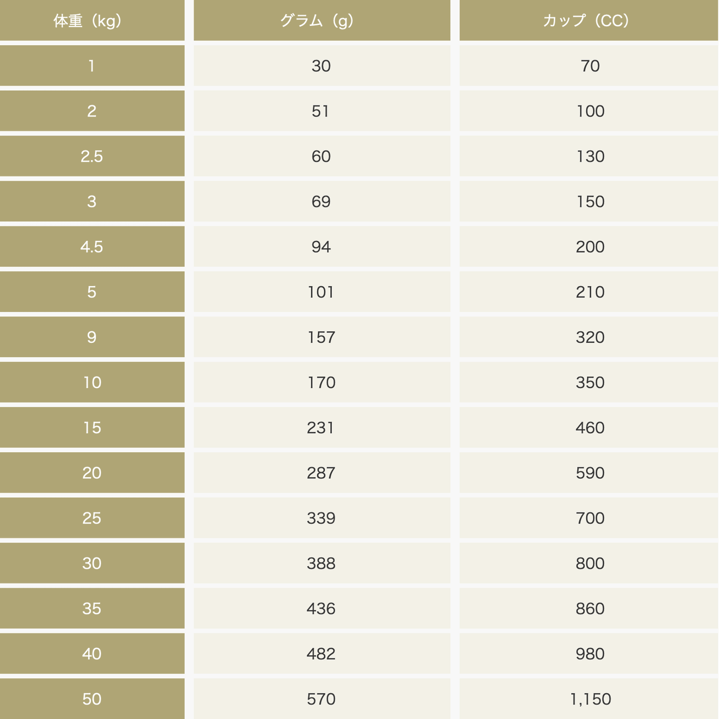 ソルビダ グレインフリー 室内飼育7歳以上用 インドアシニア 1.8kg×2袋