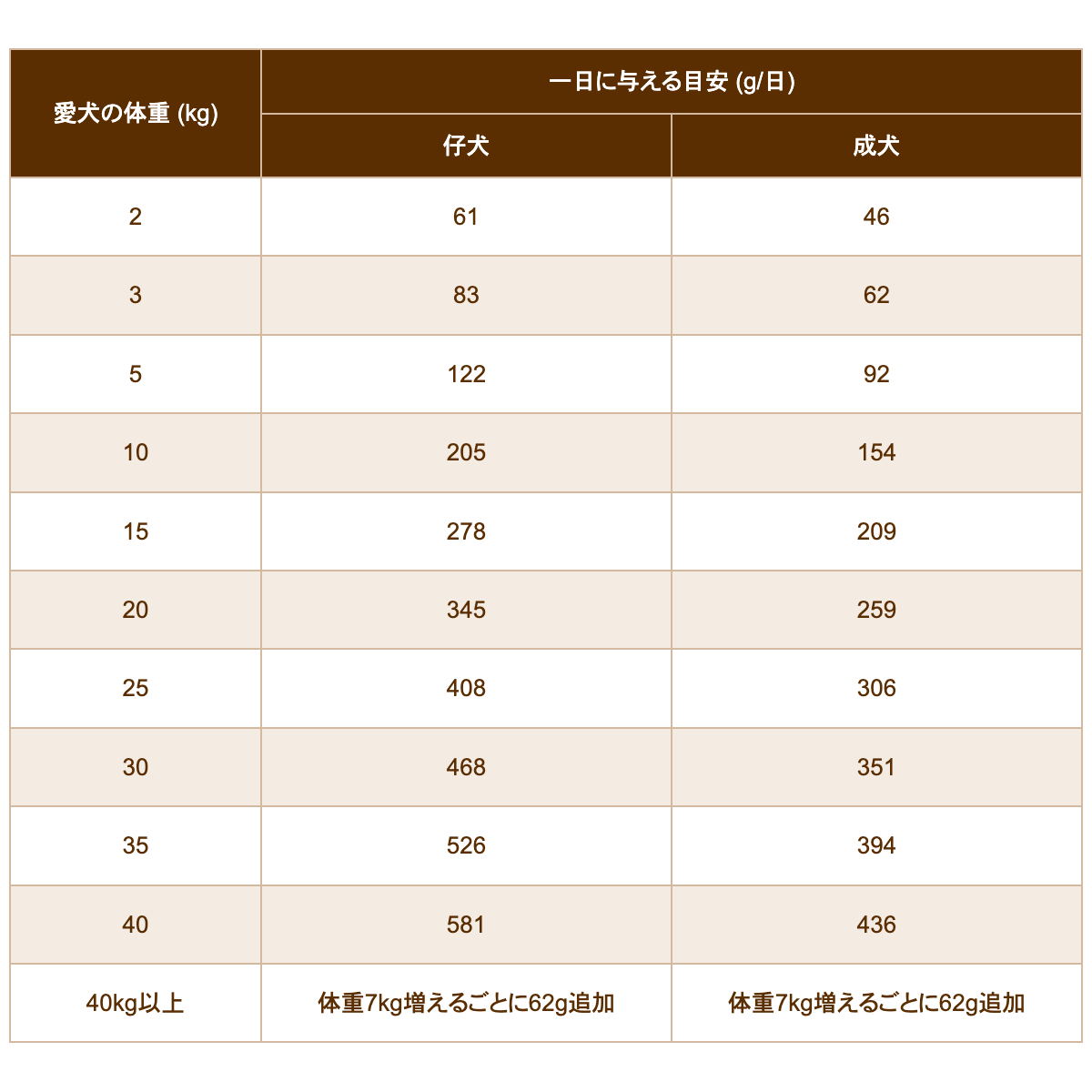 ブラックウッド 2000 20kg チキンベース 離乳後～老齢期 5kg×4袋