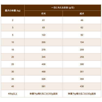 ブラックウッド 2000 20kg チキンベース 離乳後～老齢期 5kg×4袋