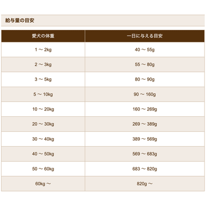 ブラックウッド 2000 20kg チキンベース 離乳後～老齢期 5kg×4袋
