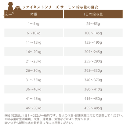フィッシュ４ドッグ ファイネスト サーモン 大粒 400g