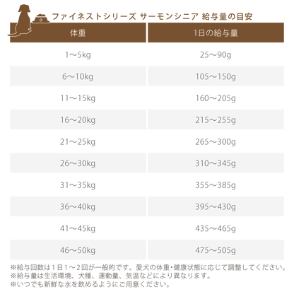 フィッシュ４ドッグ ファイネスト サーモン シニア 小粒 12kg