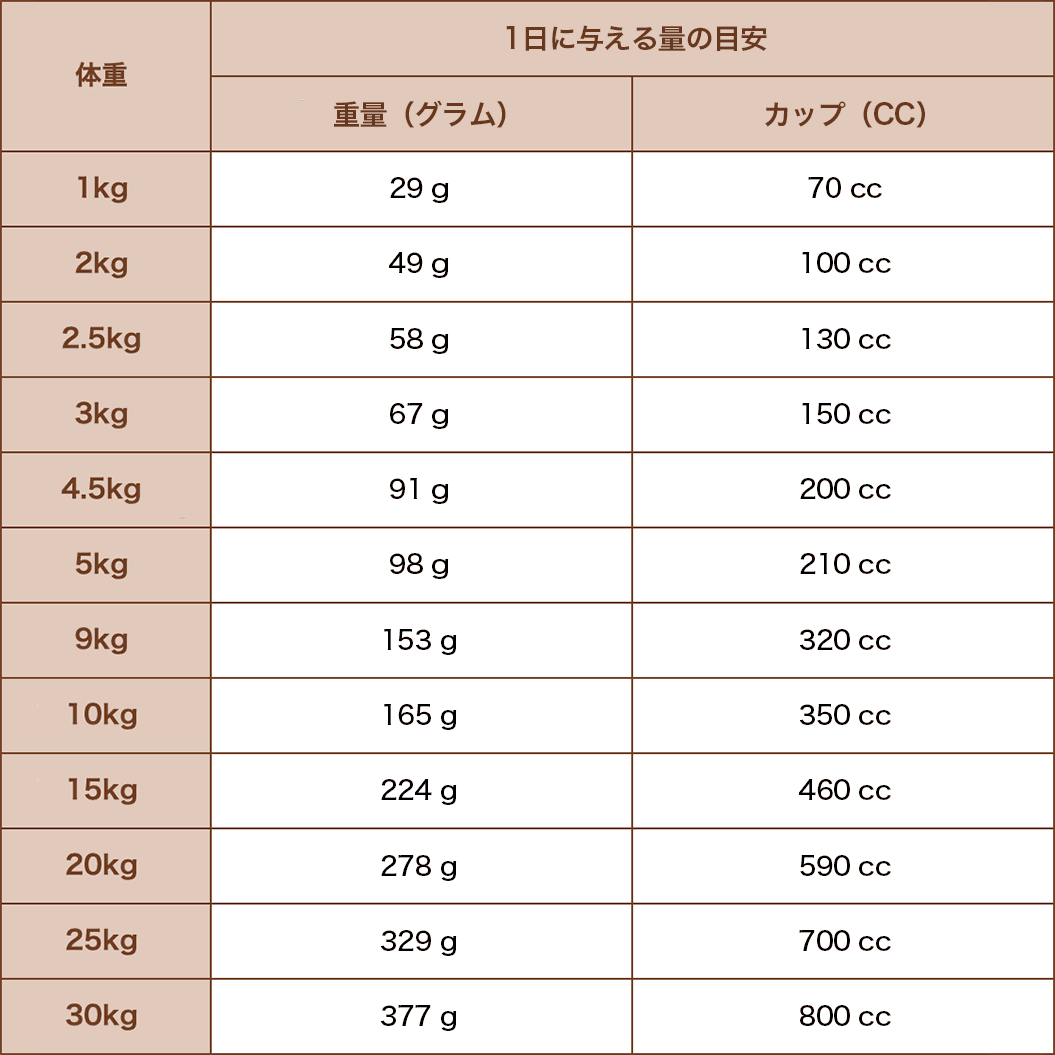 リガロ ハイプロテインレシピ シニア フィッシュ 7歳以上用 900g