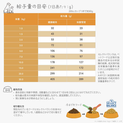 セレクトバランス スリム チキン 小粒 7kg 成犬の体重管理用