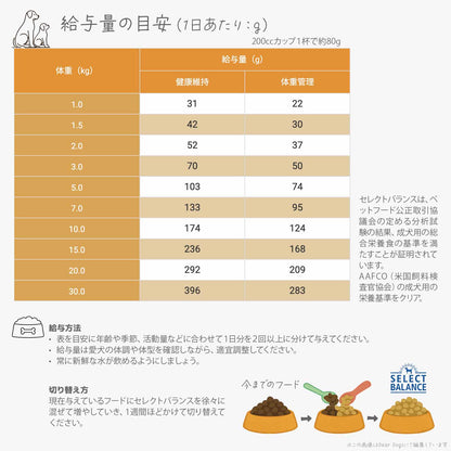 セレクトバランス スリム ラム 小粒 1kg 成犬の体重管理用
