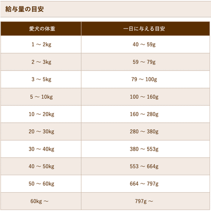 ブラックウッド 3000 20kg (5kg×4袋) 仔犬〜老犬 ラム肉