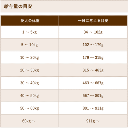 ブラックウッド LOW FAT 20kg (5kg×4袋) 体重管理 成犬〜老犬用 チキン