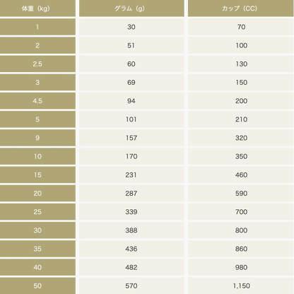 ソルビダ グレインフリー 室内飼育7歳以上用 インドアシニア 1.8kg×2袋